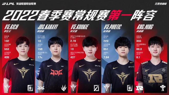 新的活力 新的活力